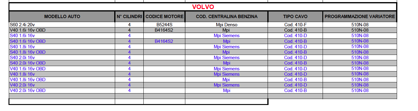AEB510N-08 Volvo.png