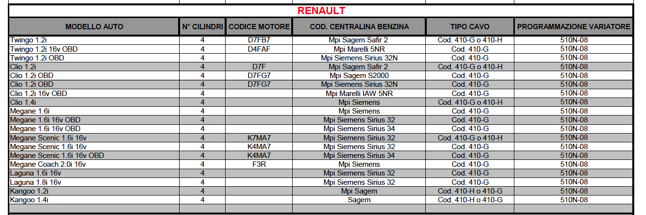 AEB510N-08 Renault.png