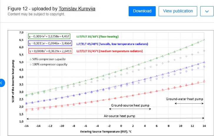 Researchgate heat pump scop graph.jpg