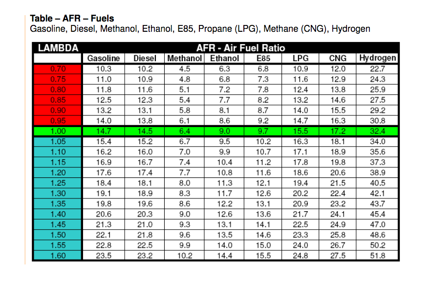 AFR vs Lambda Table1.png